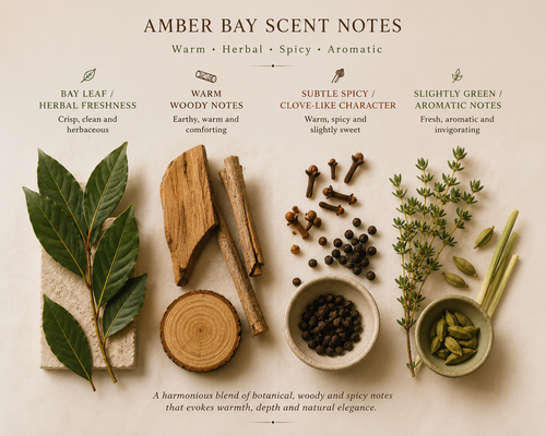 AMBER BAY BODY MIST