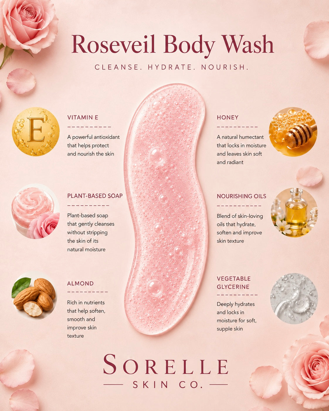 Rose Veil Body Wash